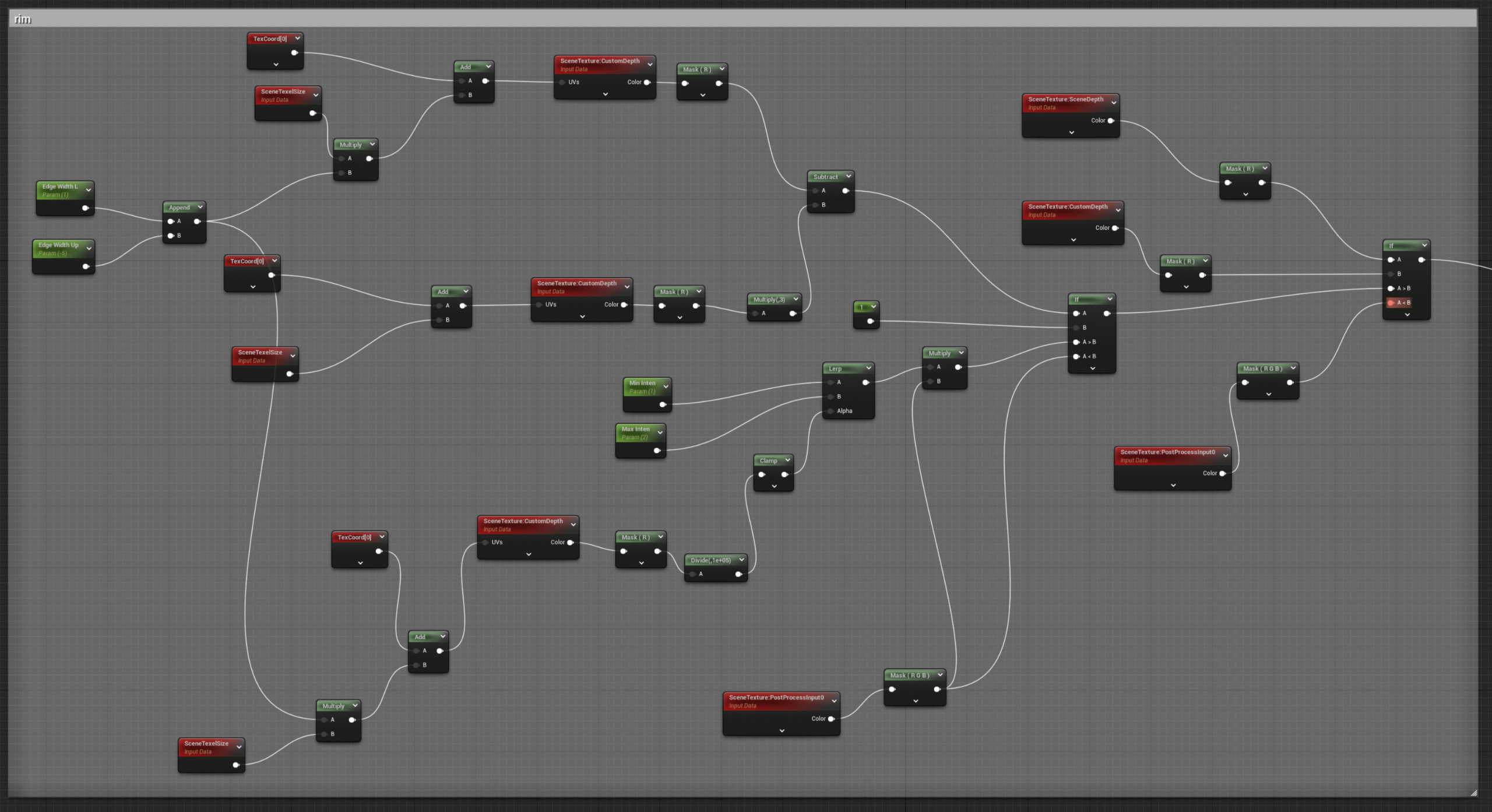 Rim-Light Graph Section