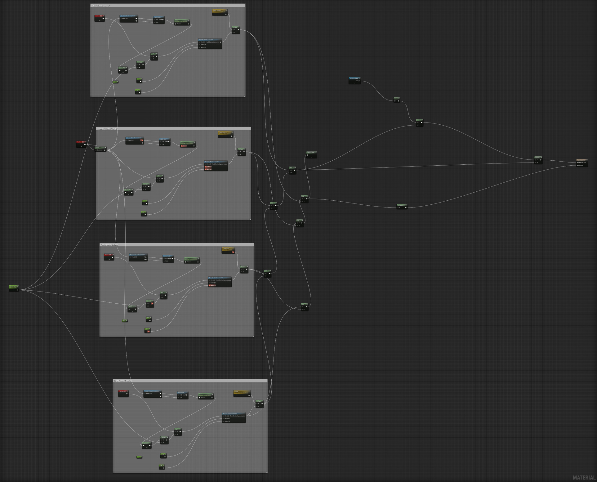 For the fire effect seen in the fireplace of the environment