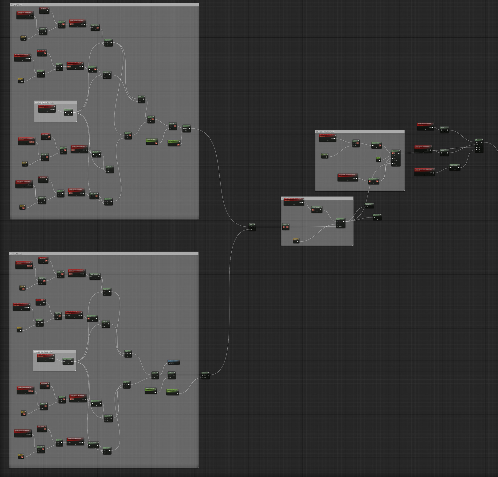 Outline/Edge Detect Graph Section